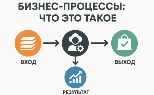 Бизнес-процессы: что это такое