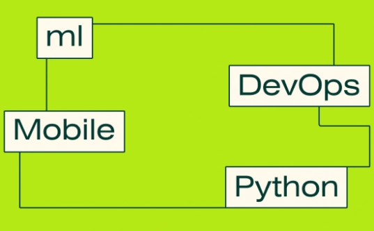Какие курсы самые востребованные для мужчин в 2025 году - ТОП 35 курсов для мужчин по актуальности